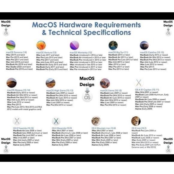 128GB USB 14-in-1 Apple MacOS bootable installer, upgrade/repair service - Picture 4 of 7